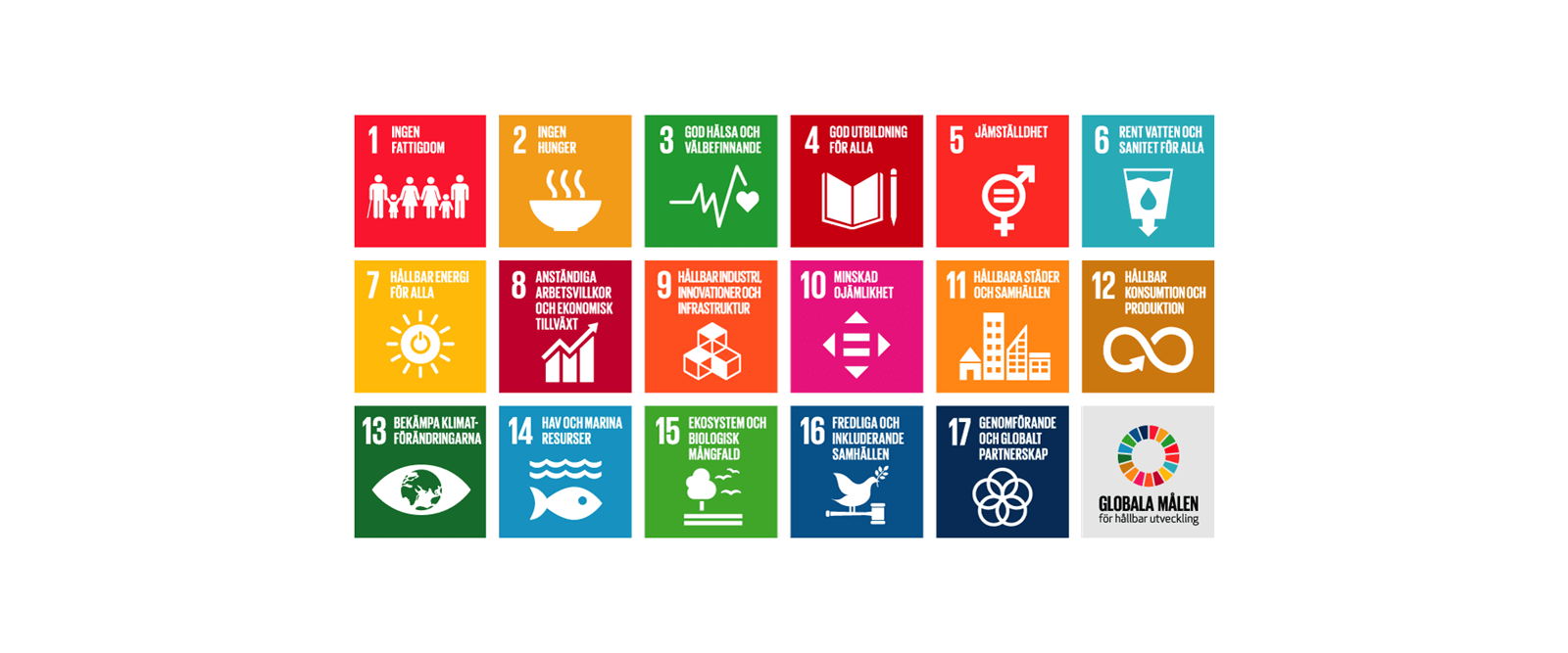 Grafisk bild med FN:s 17 globala hållbarhetsmål.